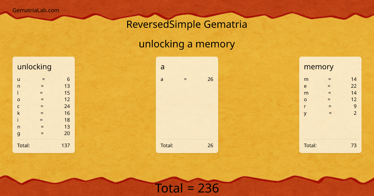 unlocking a memory in reversedSimple Gematria